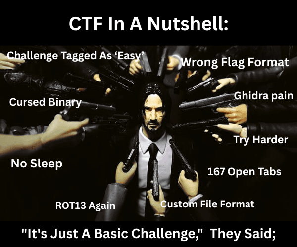 Annual Capture the Flag Competition